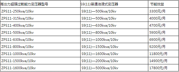 高過載電力變壓器.png